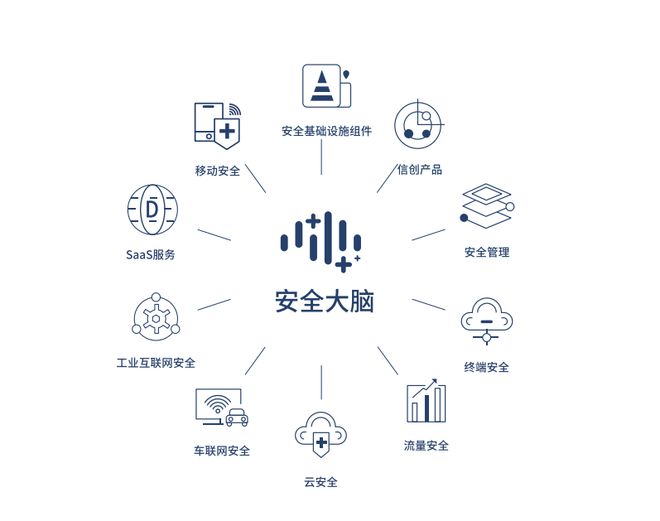 360加速去廣告化進程，安全業(yè)務能否成為第二增長引擎？