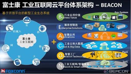 工業(yè)互聯(lián)網云平臺發(fā)展現(xiàn)狀、典型案例及安全威脅與對策綜述