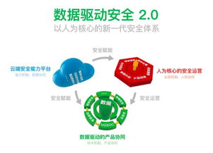 復(fù)盤360案例 華與華方法如何重塑中國(guó)互聯(lián)網(wǎng)安全服務(wù)認(rèn)知